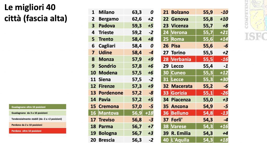 migliori-citta-del-lavoro-italia-2024